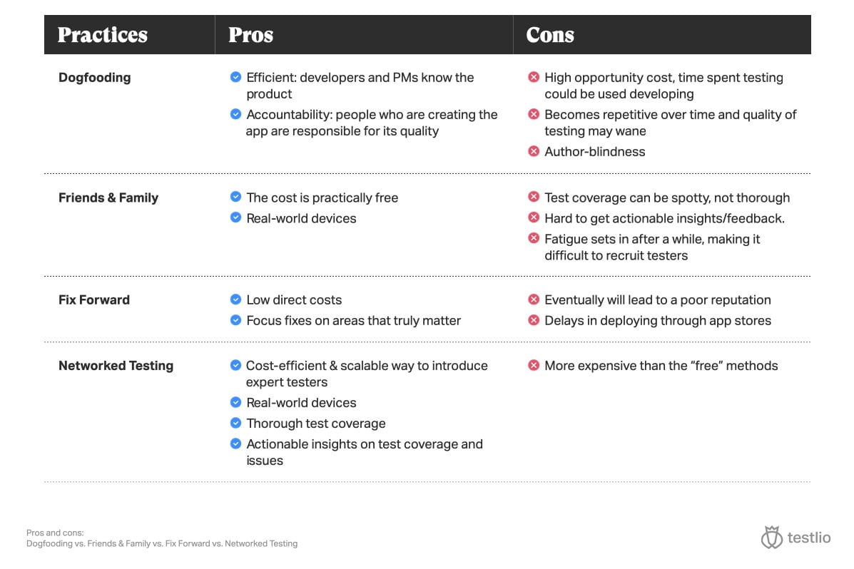 Networked testing pros & cons tables: Cost-efficient & scalable way to introduce expert testers, real-world devices, thorough test coverage, actionable insights on test coverage and issues.