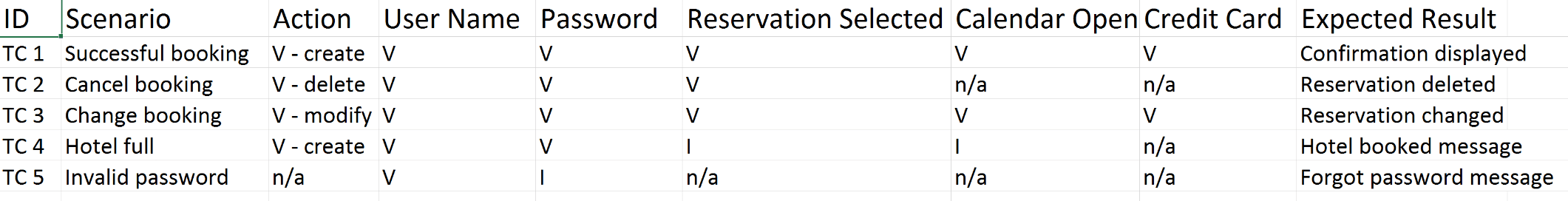 how-to-write-a-test-case-for-your-project-and-your-team-testlio