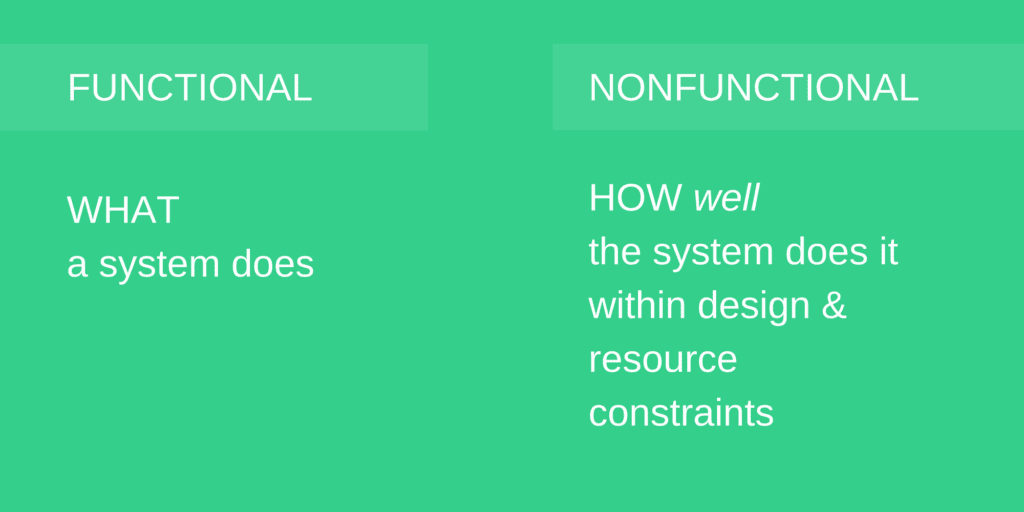 Functional vs Non-Functional Testing: Differences