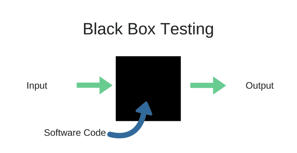 Image result for blackbox testing