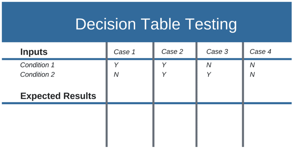 how to make decision table in software testing
