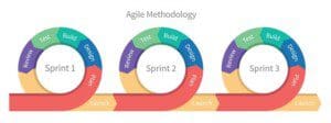 Mobile app testing sprints