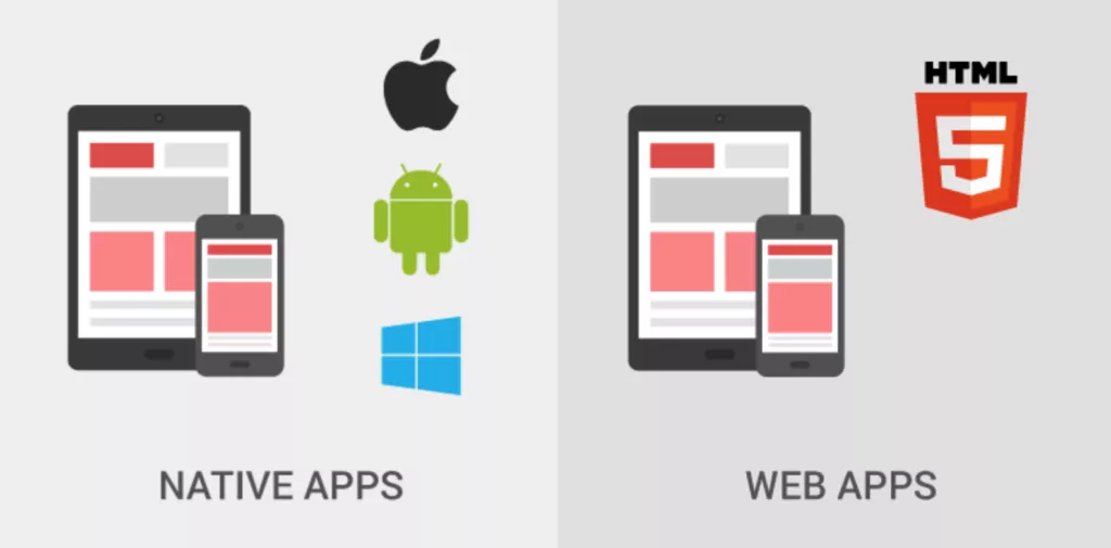 Native apps versus web apps