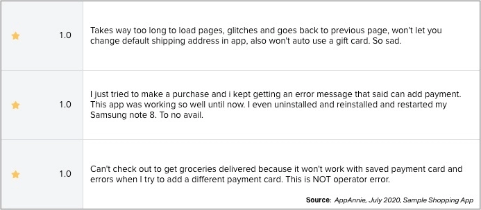 Shopping app reviews sample