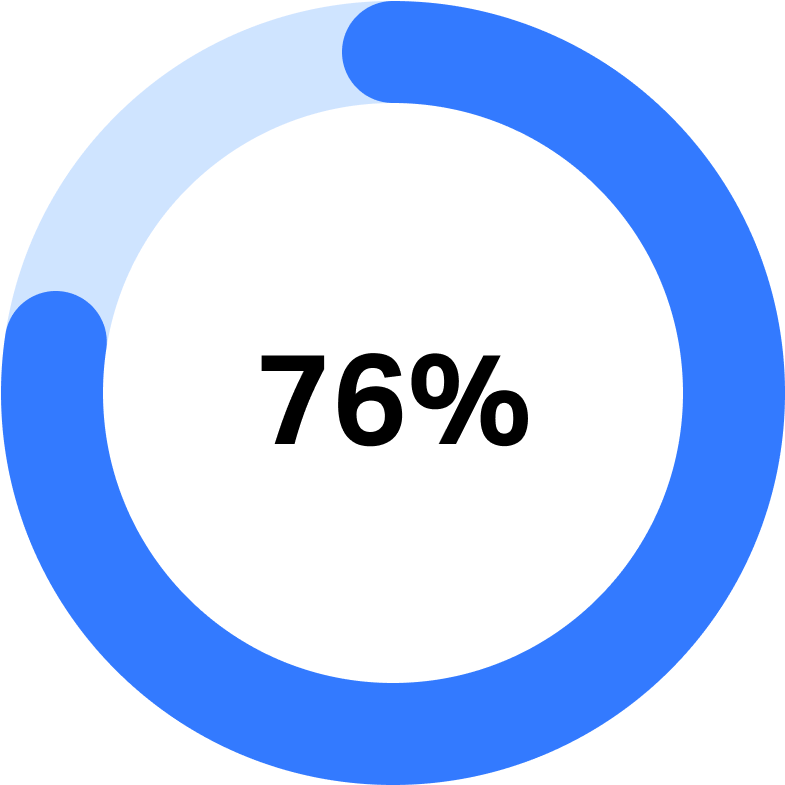 localization-data-point-1