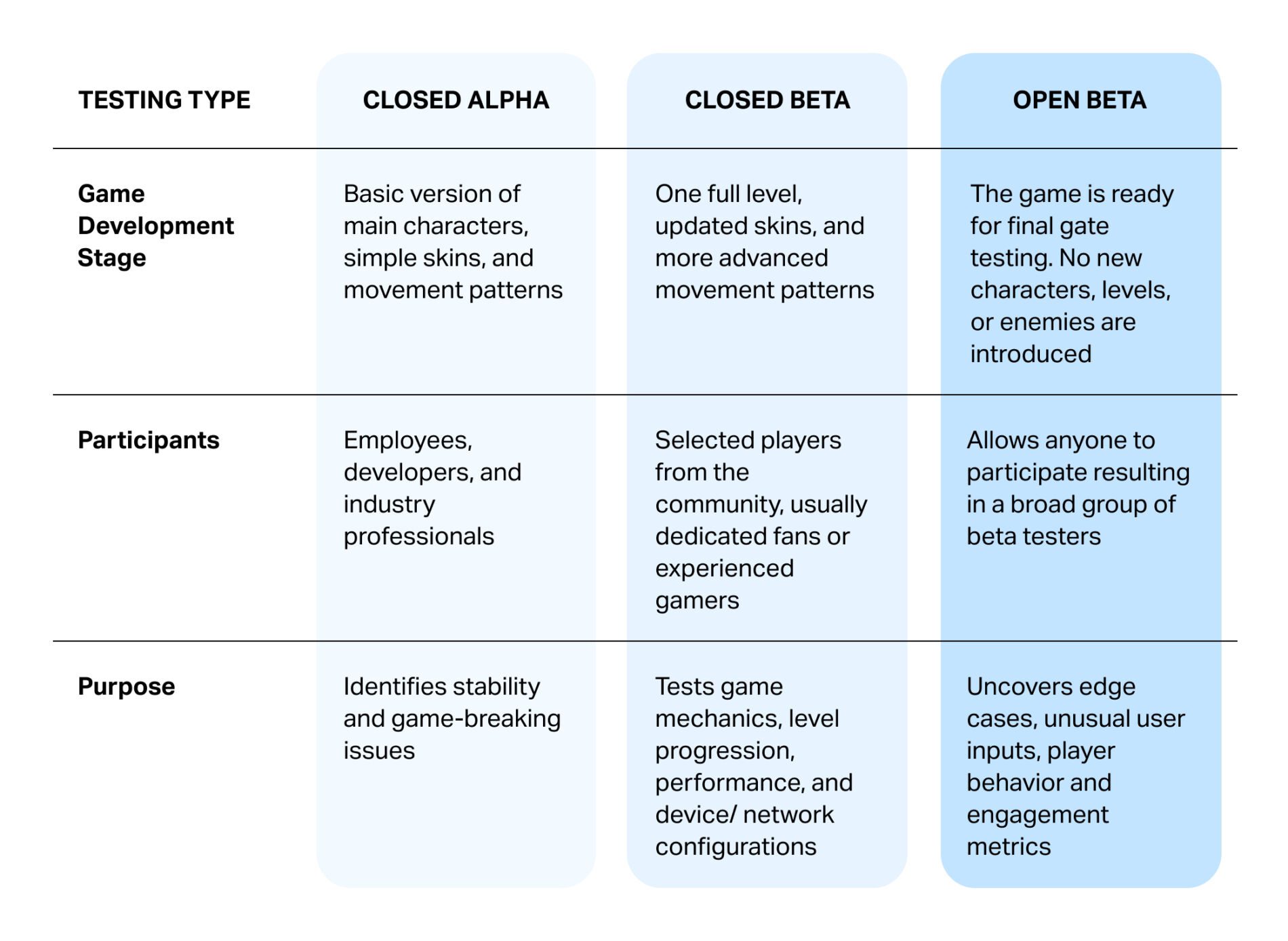 Beta Testing for Video Games: What It Is and Why You Need It - Testlio