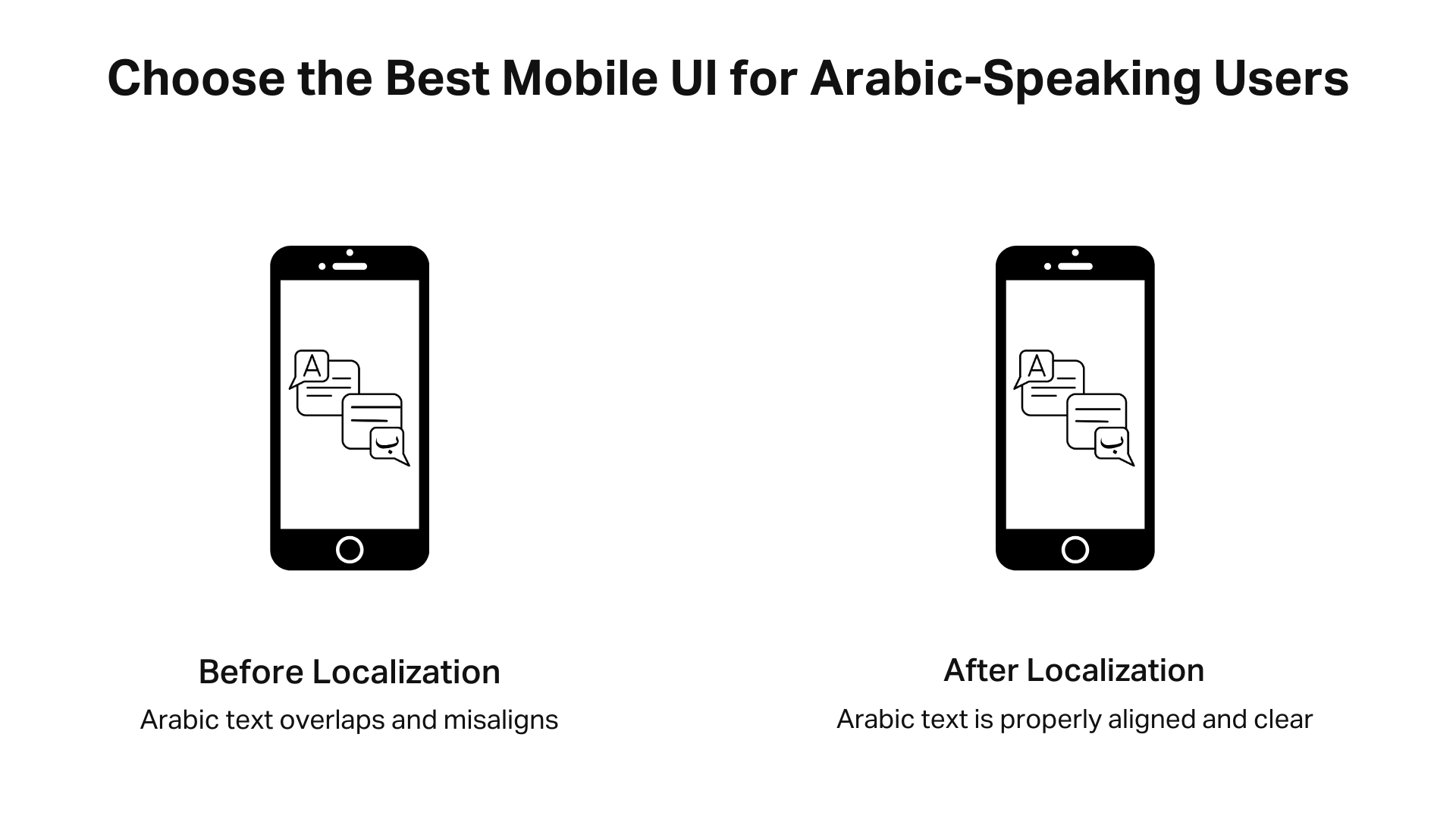 Side-by-side comparison of a mobile UI before and after localization for Arabic-speaking users, showing misaligned overlapping text on the left and properly aligned clear text on the right.