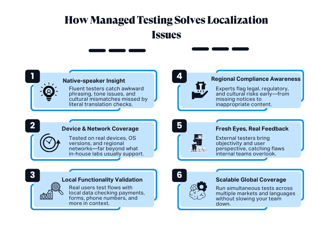 How Managed Testing Solves Localization Issues