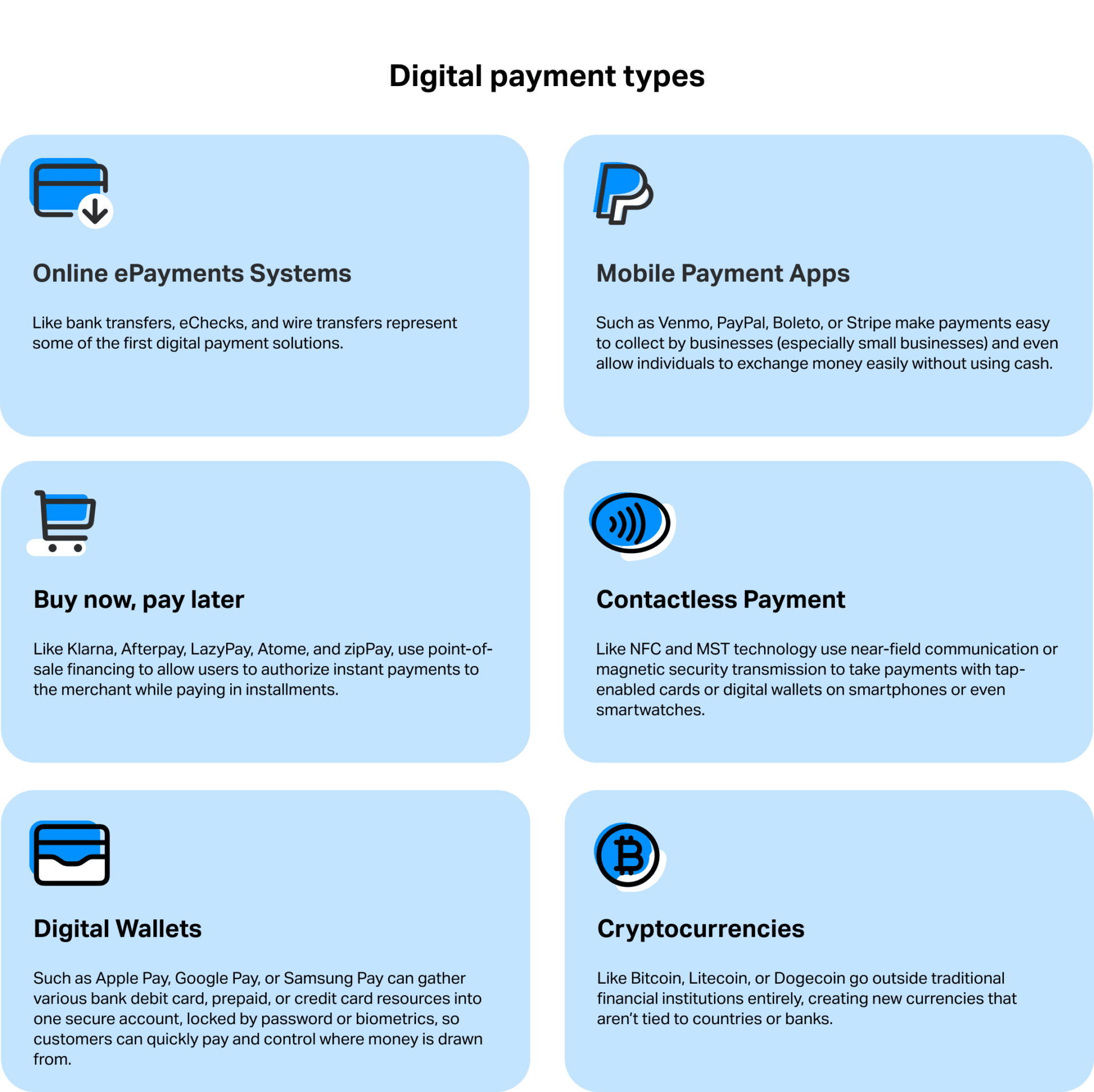 From Cash To Crypto: The Rise Of Digital Payment Methods - Testlio