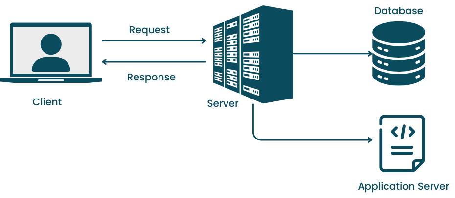 differences between mobile app and web app testing - Dynamic web apps