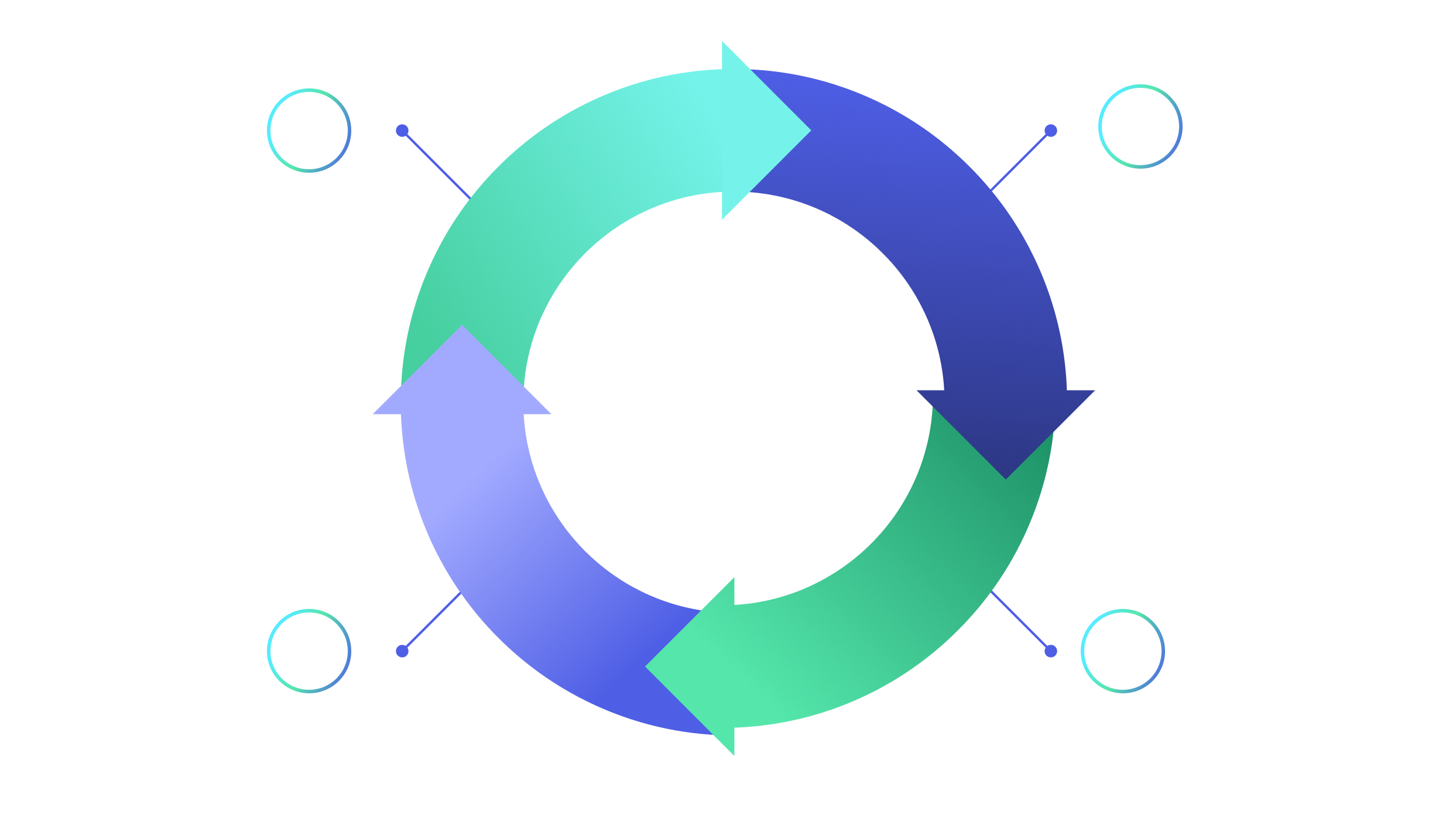 How LeoAI operates in a continuous loop