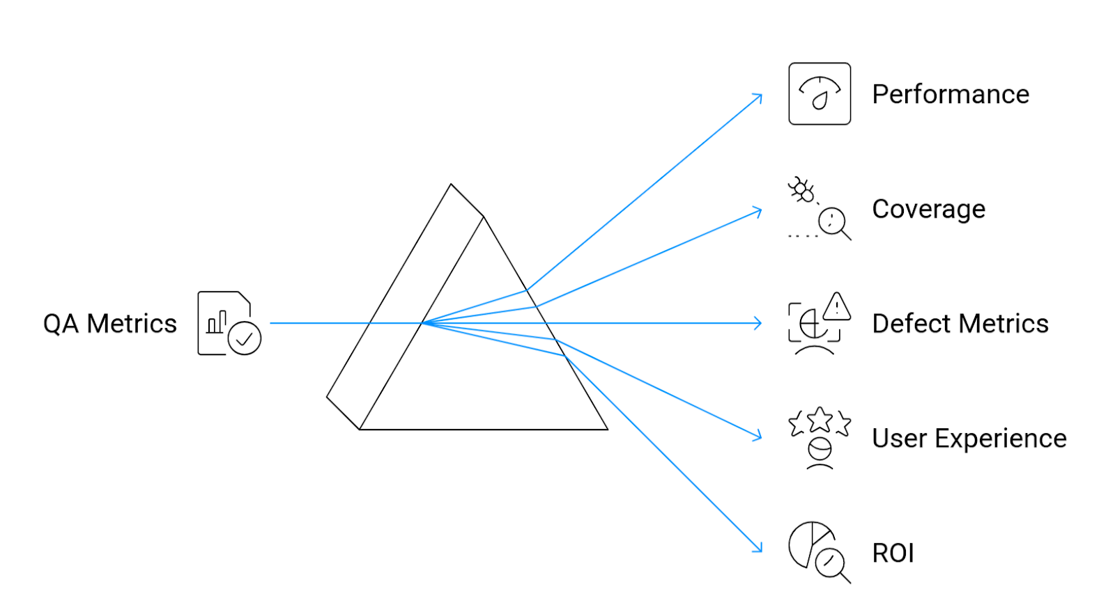 Testing Mobile QA Metrics
