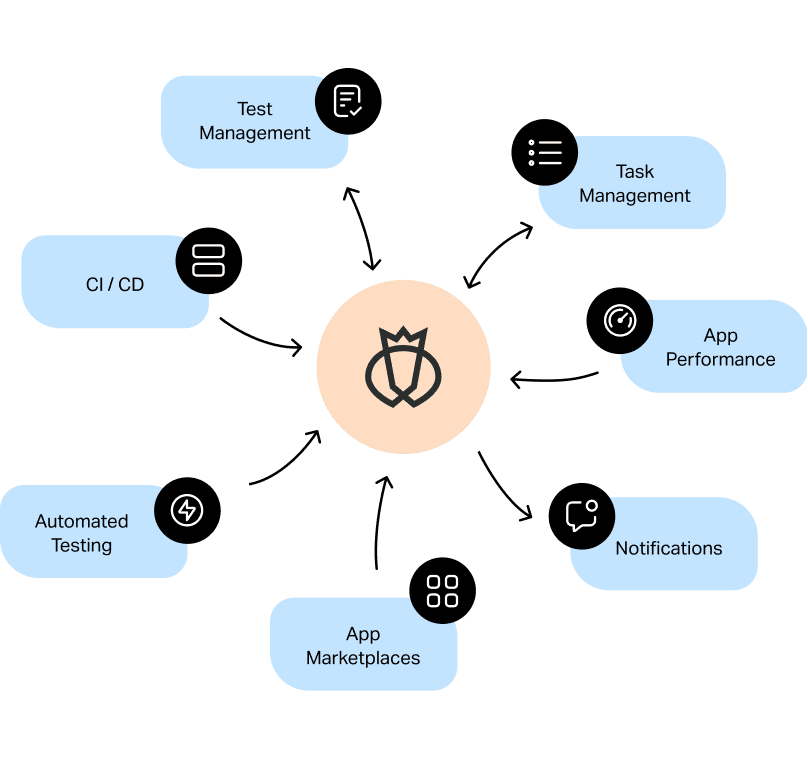 Web Application Testing - Software Testing