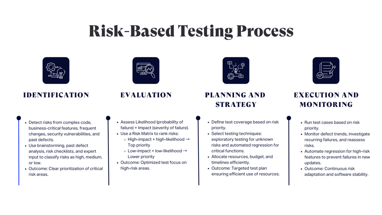 Understanding Risk Based Testing In Software Testing Testlio