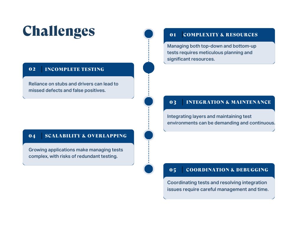 Challenges of Sandwich Integration Testing