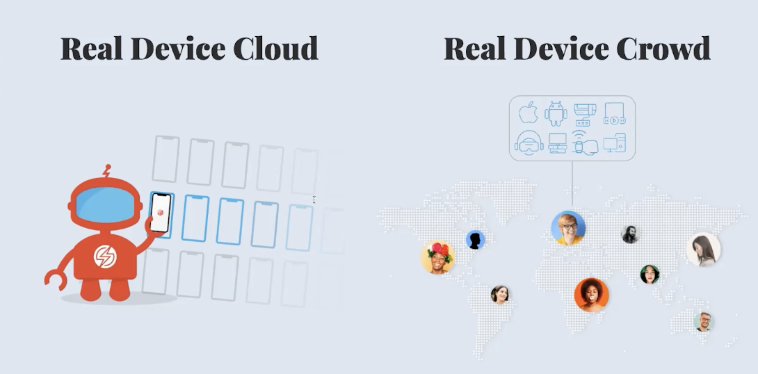 decorative image featuring a real device crowd vs a real device cloud