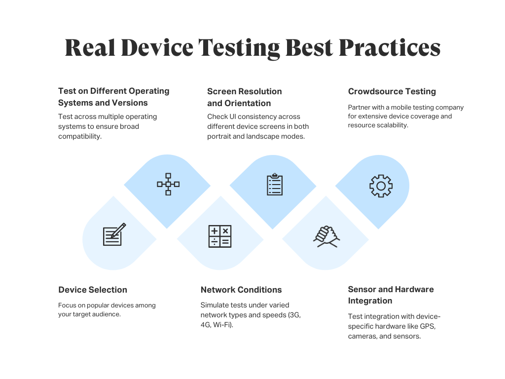 The real device testing best practices include testing for various OS, device models, screen resolutions, hardware integrations, network conditions and considering crowdsourcing options.