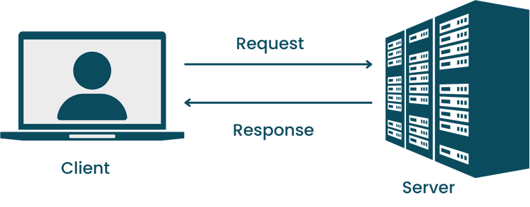 web apps - Static web apps
