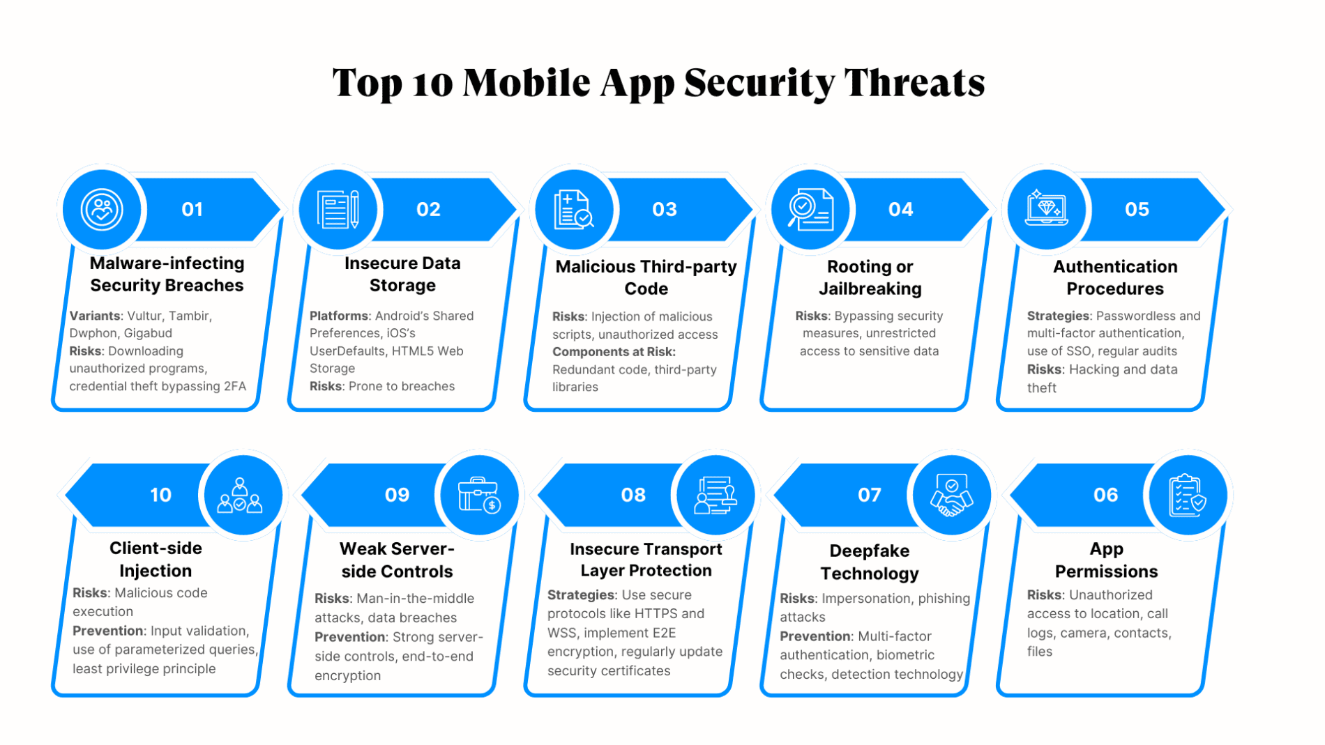 Top Mobile App Security Threats & How To Prevent Them - Testlio