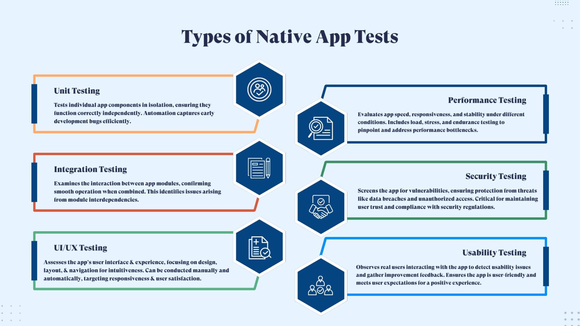 Types of native app testing